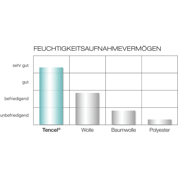 Träumeland TRÄUMELAND Almohada SOLE 60 X 40 Cm - Imagen 3